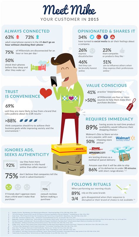 10 steps to creating a persona—a guide with examples.